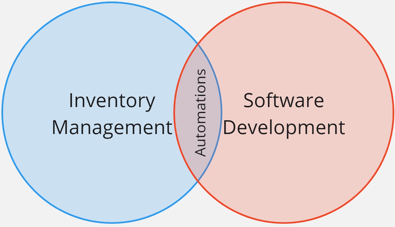 Dashboard and workflow visualization